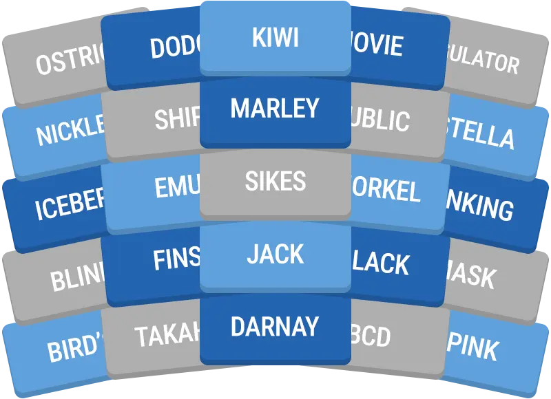 Daily GroupUp preview