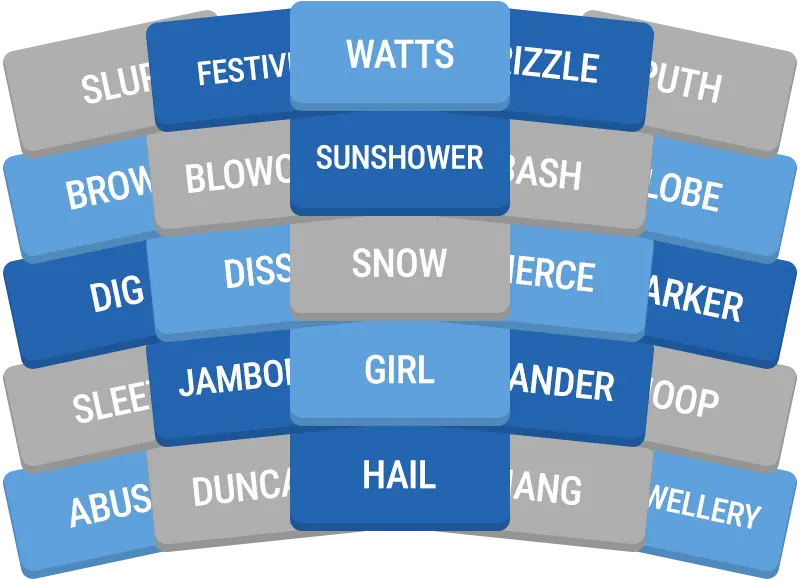 Daily GroupUp preview