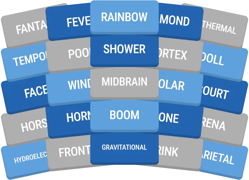 Daily GroupUp preview