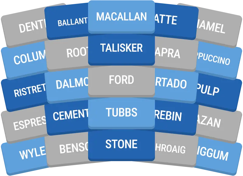 Daily GroupUp preview