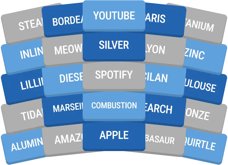 Daily GroupUp preview