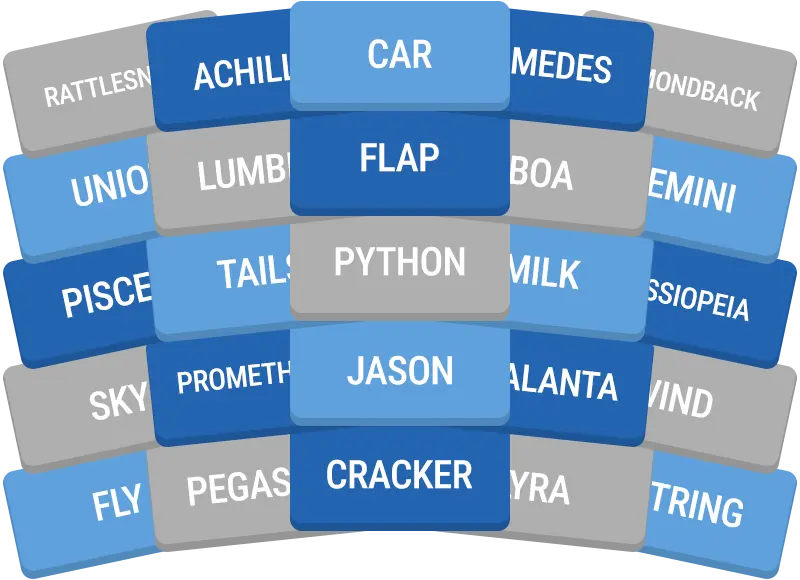 Daily GroupUp preview