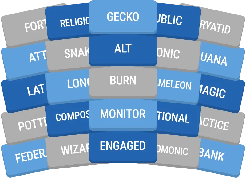Daily GroupUp preview