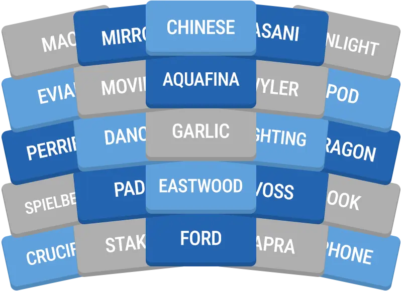 Daily GroupUp preview