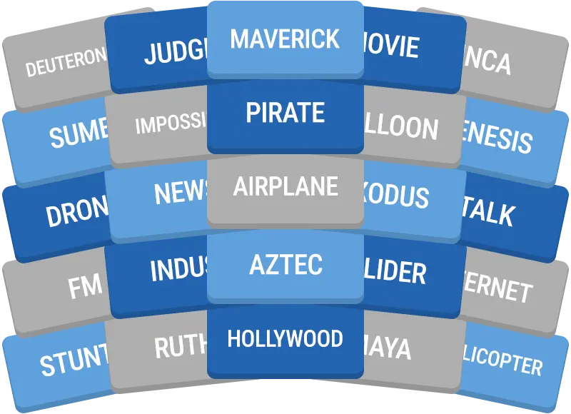 Daily GroupUp preview