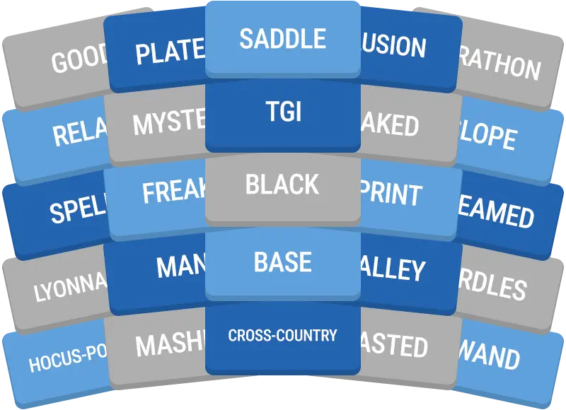 Daily GroupUp preview