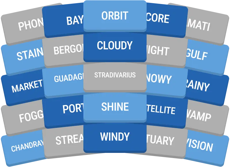 Daily GroupUp preview