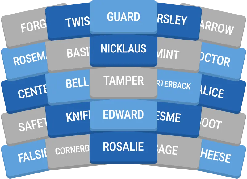 Daily GroupUp preview