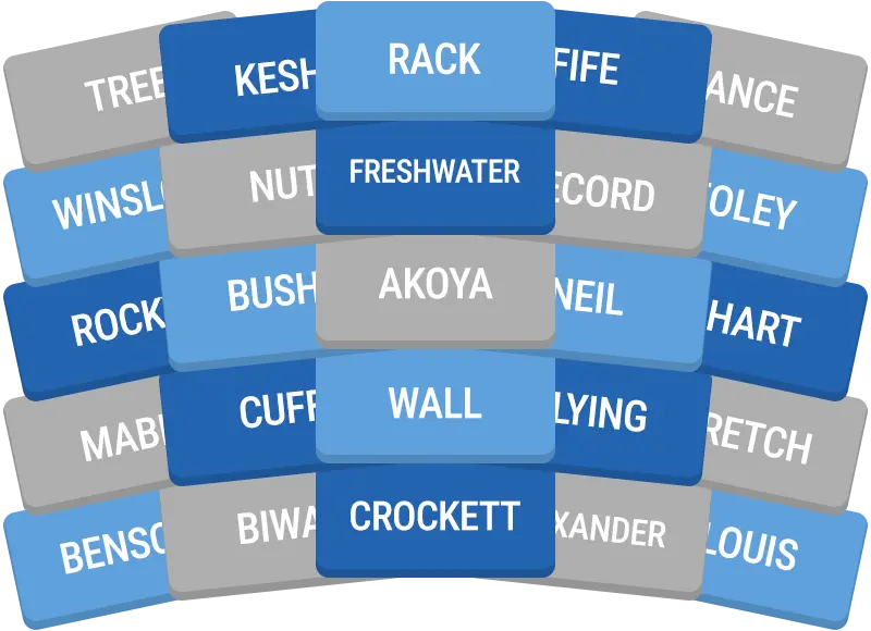 Daily GroupUp preview