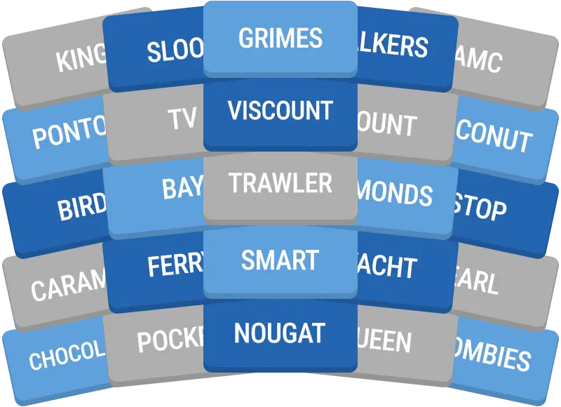 Daily GroupUp preview