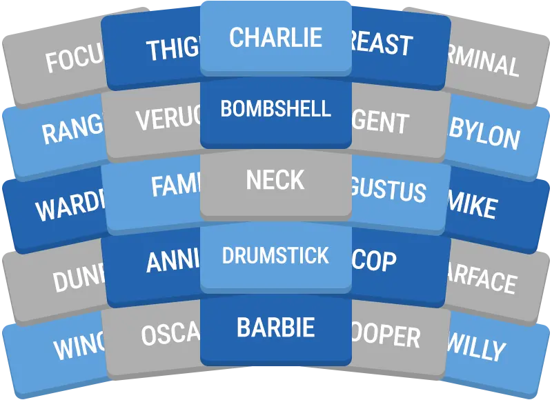 Daily GroupUp preview
