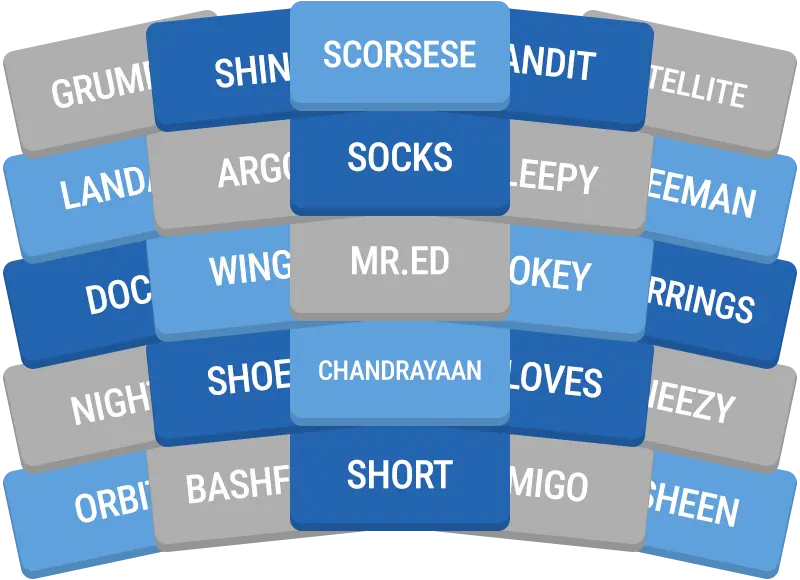 Daily GroupUp preview