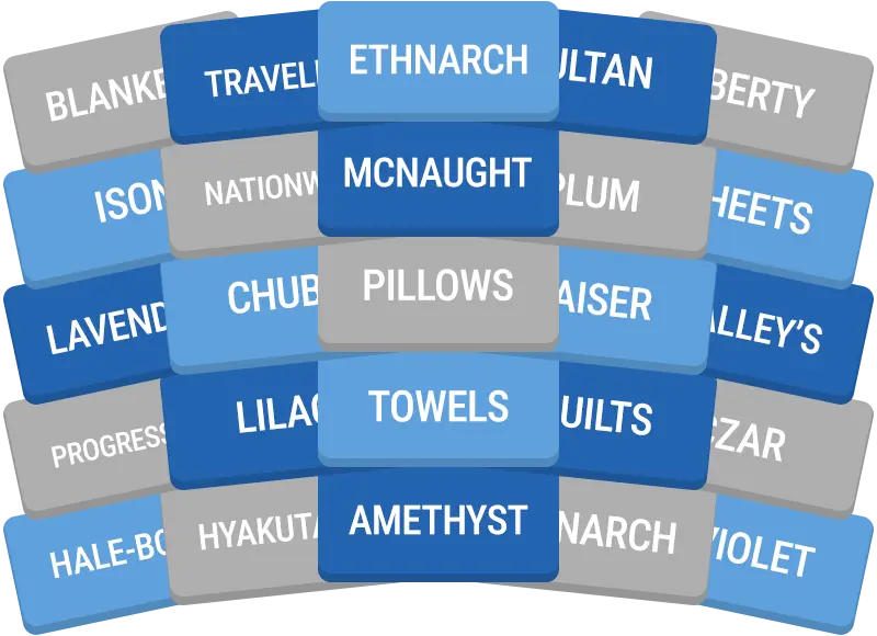 Daily GroupUp preview