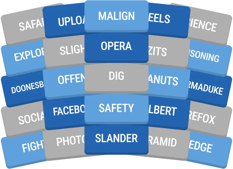 Daily GroupUp preview