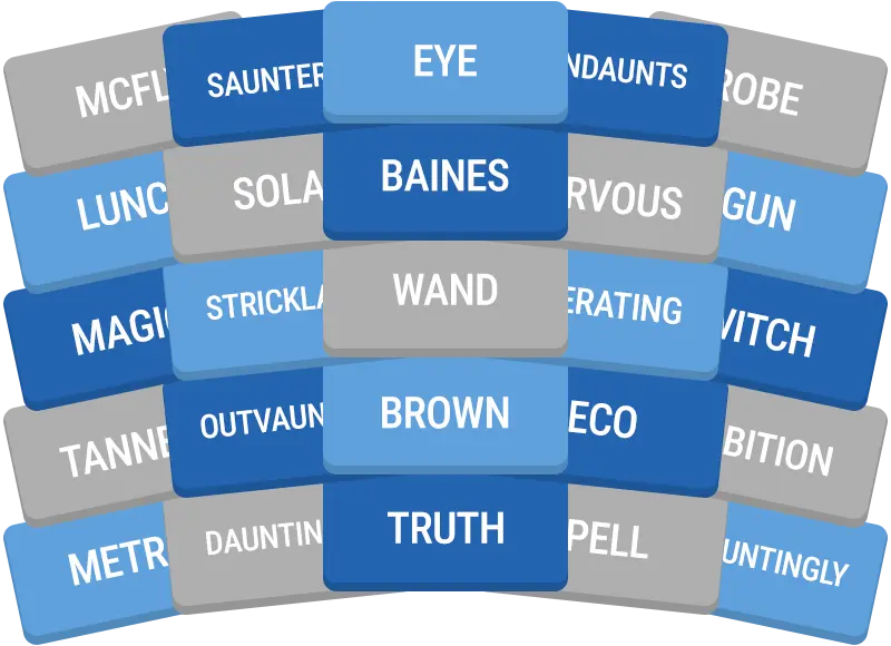 Daily GroupUp preview