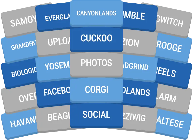 Daily GroupUp preview