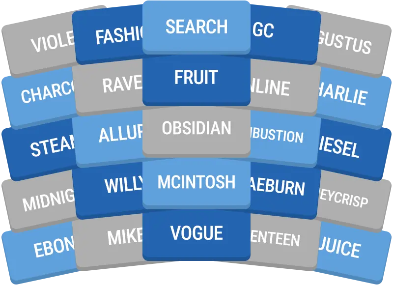 Daily GroupUp preview
