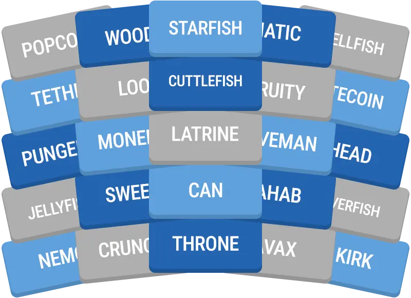 Daily GroupUp preview