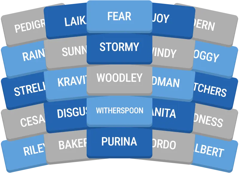 Daily GroupUp preview