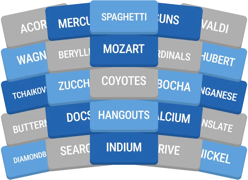 Daily GroupUp preview