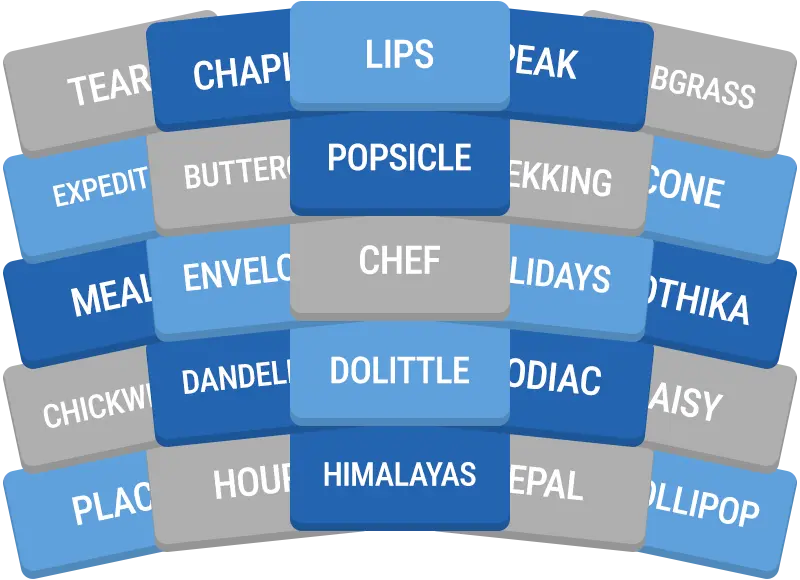 Daily GroupUp preview