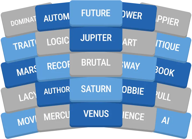 Daily GroupUp preview