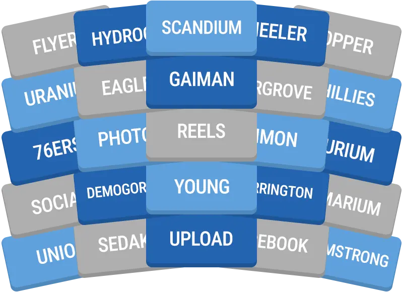 Daily GroupUp preview