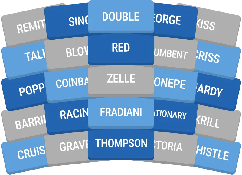 Daily GroupUp preview