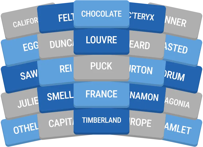 Daily GroupUp preview