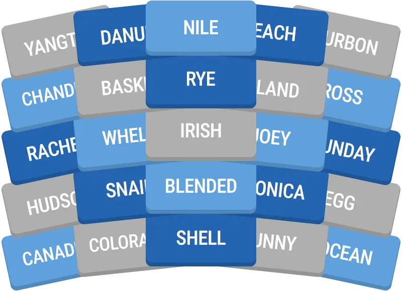 Daily GroupUp preview