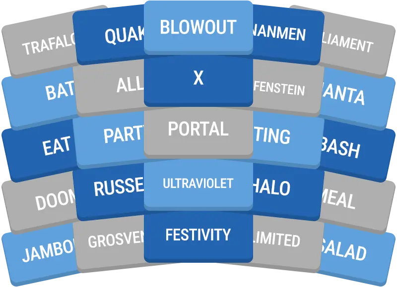 Daily GroupUp preview