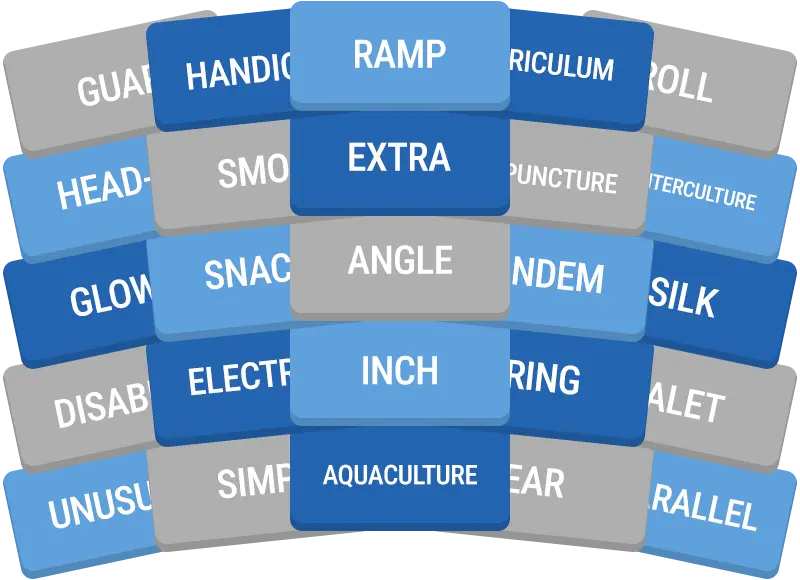 Daily GroupUp preview