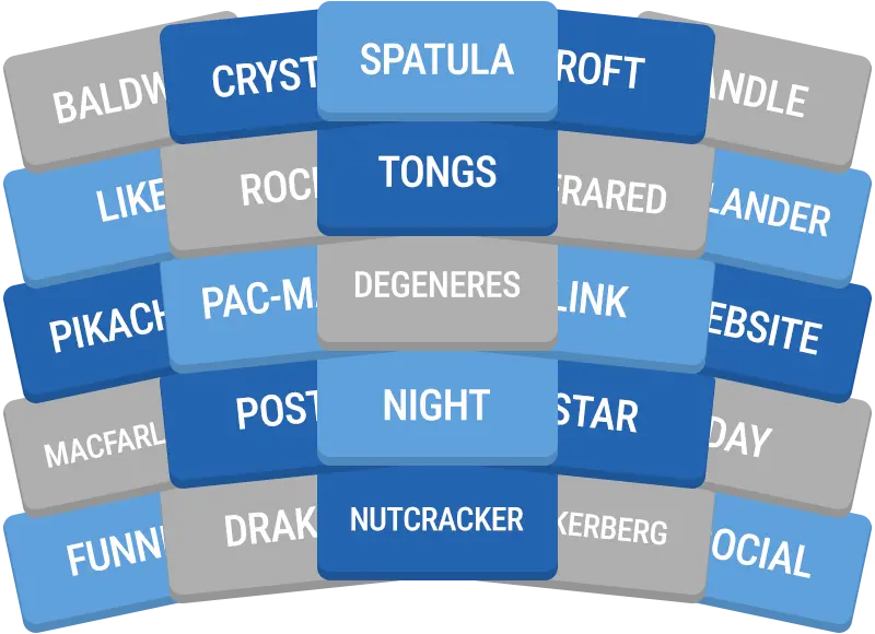 Daily GroupUp preview