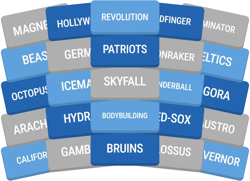 Daily GroupUp preview