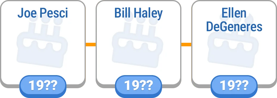 Timeline - Birthdays preview