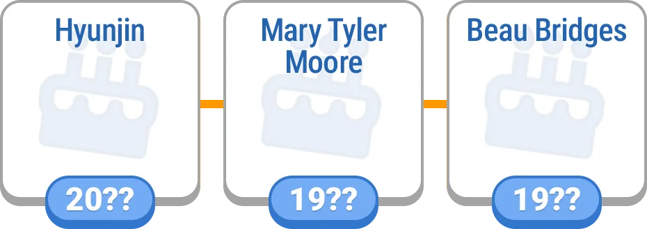 Timeline - Birthdays preview