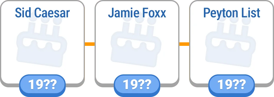 Timeline - Birthdays preview