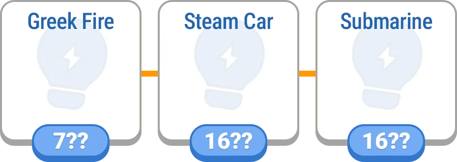 Timeline - Inventions preview