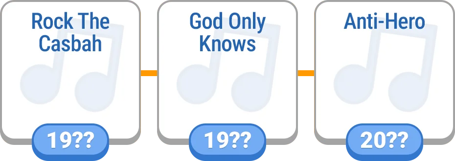 Timeline - Music preview