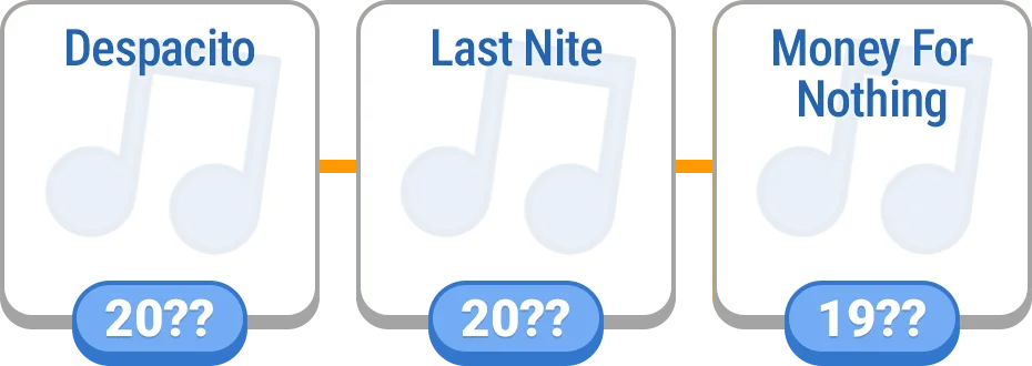 Timeline - Music preview