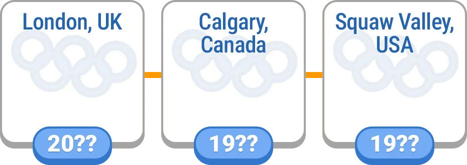 Timeline - Olympics preview