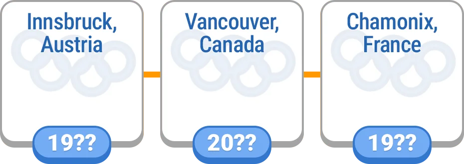 Timeline - Olympics preview