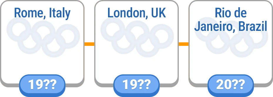 Timeline - Olympics preview